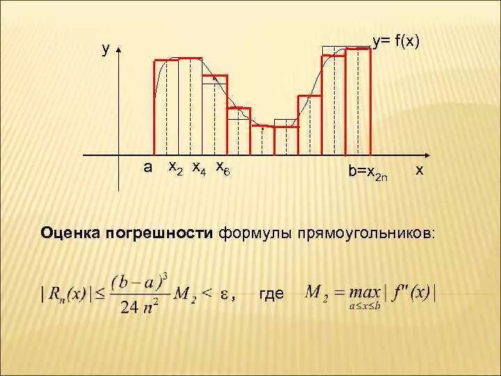 Метод прямоугольников формула. Оценка погрешности формулы средних прямоугольников. оценку абсолютной погрешности метода прямоугольников.. оценка погрешности для метода средних прямоугольников. метод центральных прямоугольников погрешность.