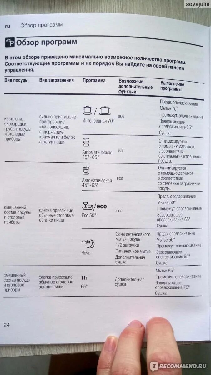 Какой режим посудомойки. Посудомойка бош режим 1h. Режимы ПММ бош. Режим Eco в посудомоечной машине Bosch. Bosch посудомоечная машина 65 градусов режим.