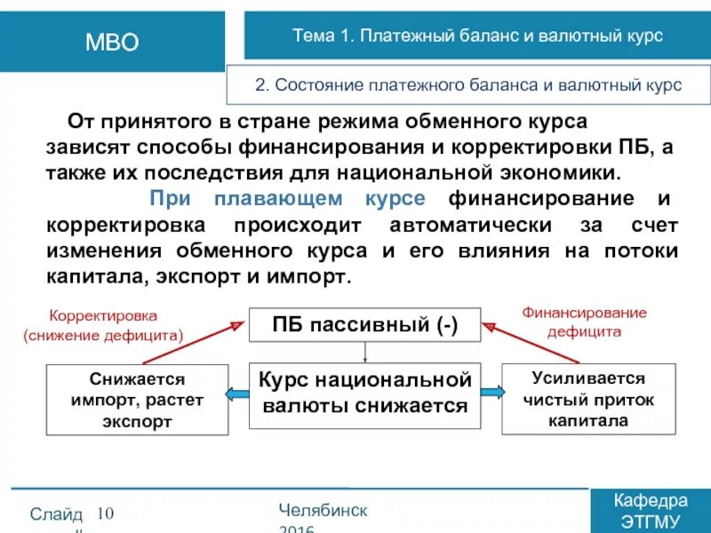 Платежно торговый баланс. Платежный баланс страны. Платежный баланс и валютный курс. Состояние платежного баланса страны. Платежный баланс и валютные курсы..