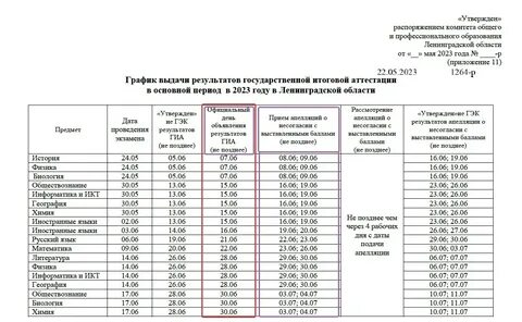 Сайт результатов огэ волгоградская область