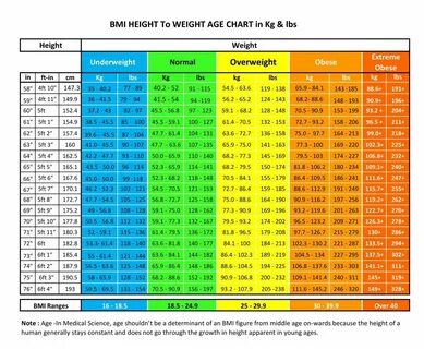Average Weight For Women, Average Weight Chart, Weight Chart For Men, Hea.....