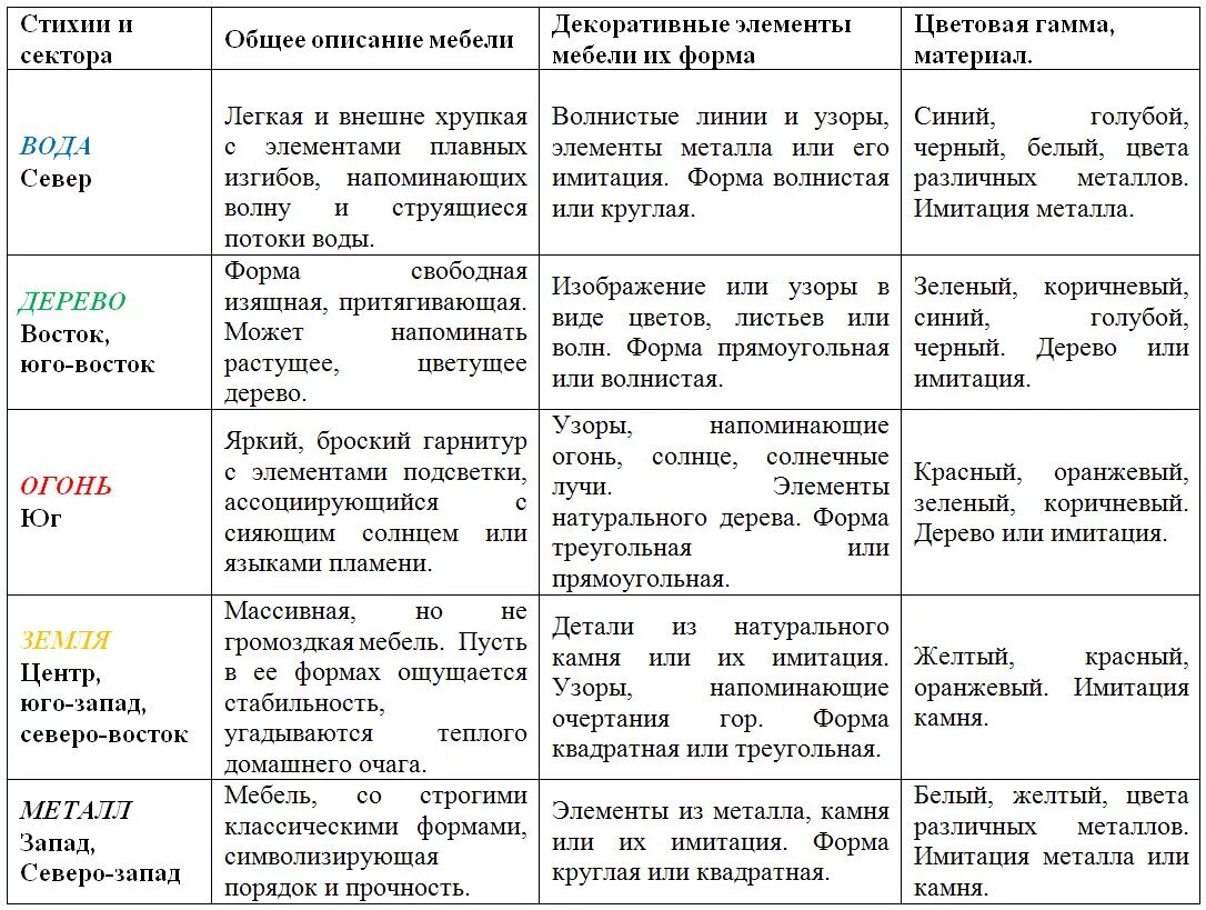 Куда спать головой по фен шуй. Спать головой на Северо Восток. Спать головой на Восток Васту. Спать головой на северовостое. Спать головой на Северо-Восток по фен шуй.