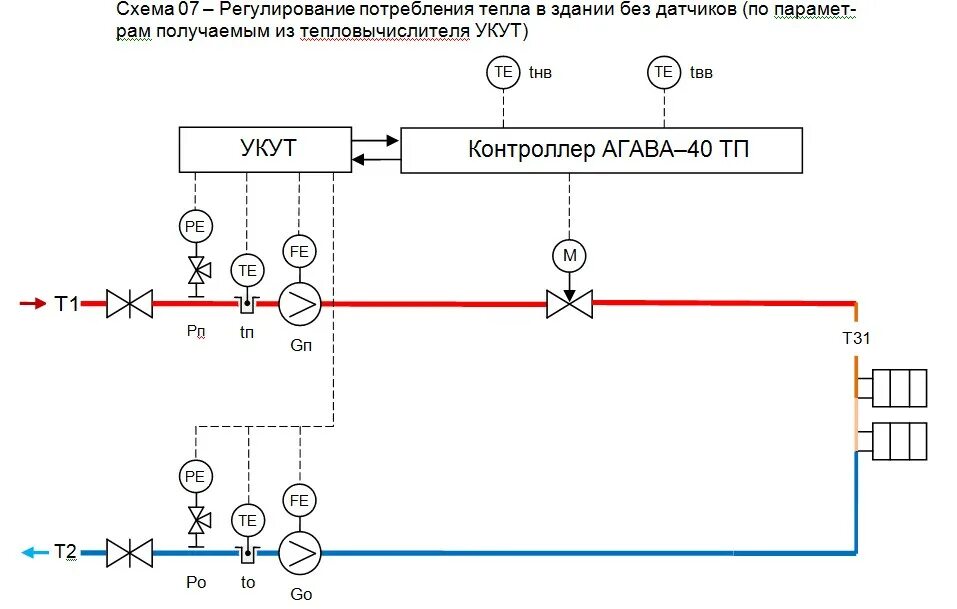 Система автоматического регулирования тепловой энергии. Схема автоматизации теплового пункта. Узел коммерческого учета тепла схема. Схема соединений Агава 6432.30. Схема автоматизации теплосчетчика.