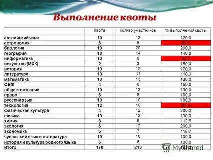 Всерос баллы