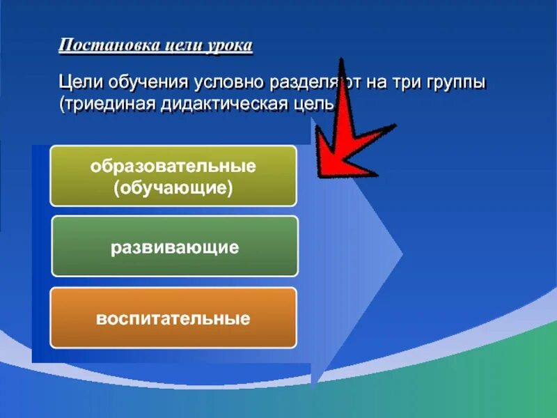 Группы целей урока. . Цели обучения условно разделяют на. Триединая цель урока. Постановка цели в обучении. Триединая дидактическая цель урока.