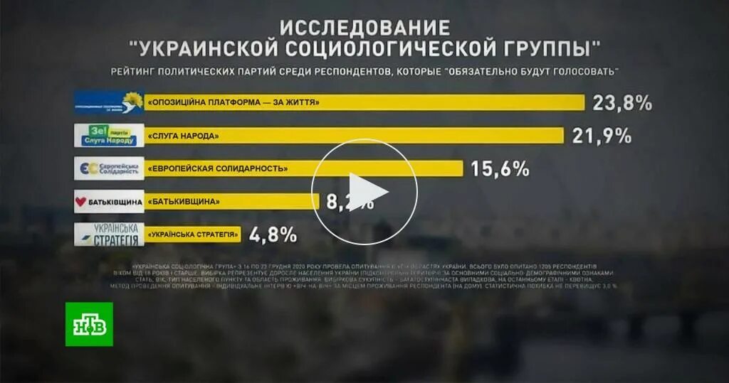 Как добавить популярность партии. Партии украины список. партии украины 2025. украинские партии список. оппозиционная партия украины.