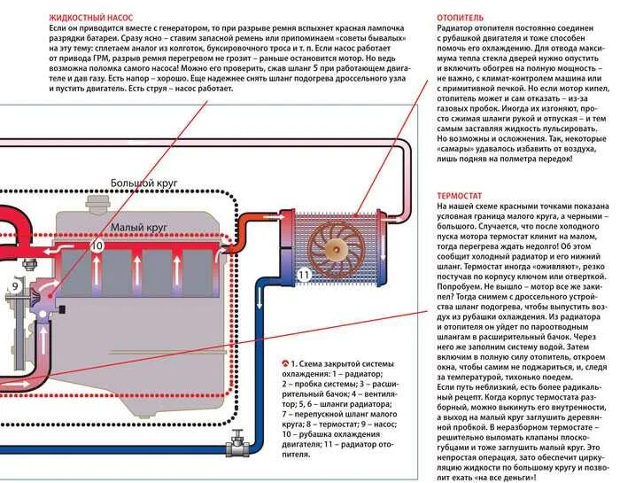 Кипит радиатор. Схема циркуляции охлаждающей жидкости 09. Система охлаждения Лансер 9 1.6 схема циркуляции. Малый круг системы охлаждения двигателя схема. Малый круг охлаждения двигателя на Лансер 10 1.5.