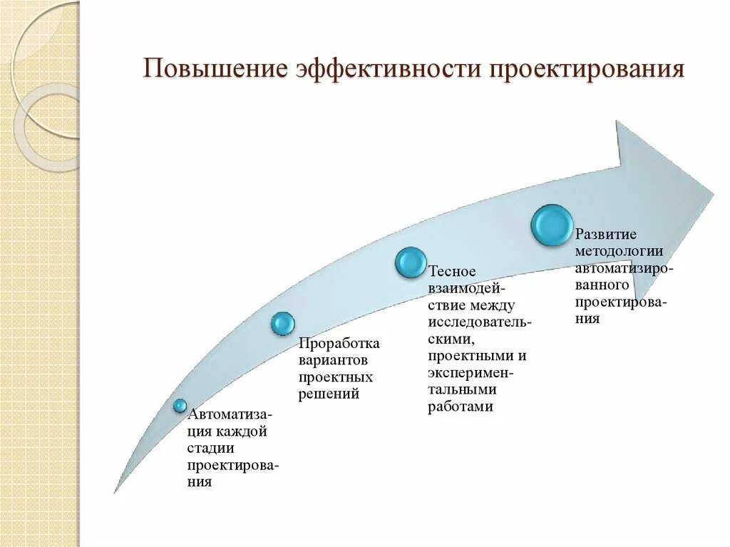 Повышение результативности процессов. Повышение эффективности. Улучшение эффективности. Повышение эффективности для презентации. Пути повышения эффективности процесса проектирования.