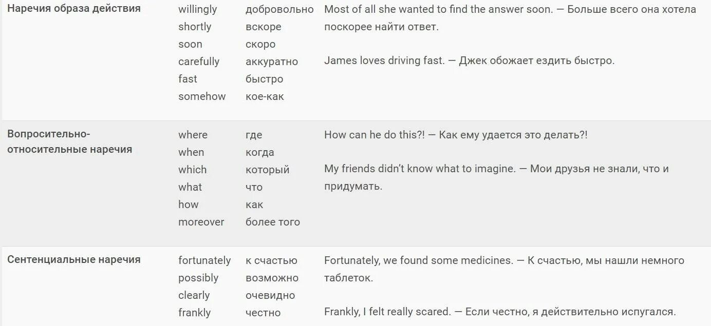Согласовано наречие. Наречия в английском языке. наречия в английском языке таблица. наречие частотности в английском языке правило. наречие частности в английском языке.