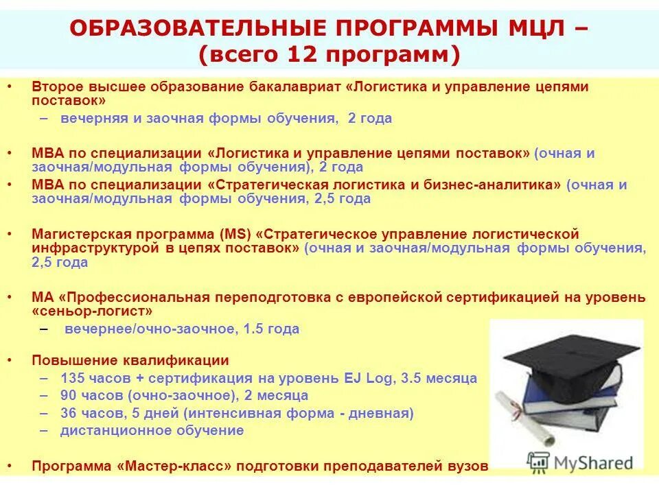 бакалавр логистика. учебник логистика и управление цепями поставок. бакалавр логистика. логистика книги. направления международной логистики.