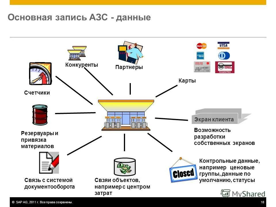 И в другие объекты например