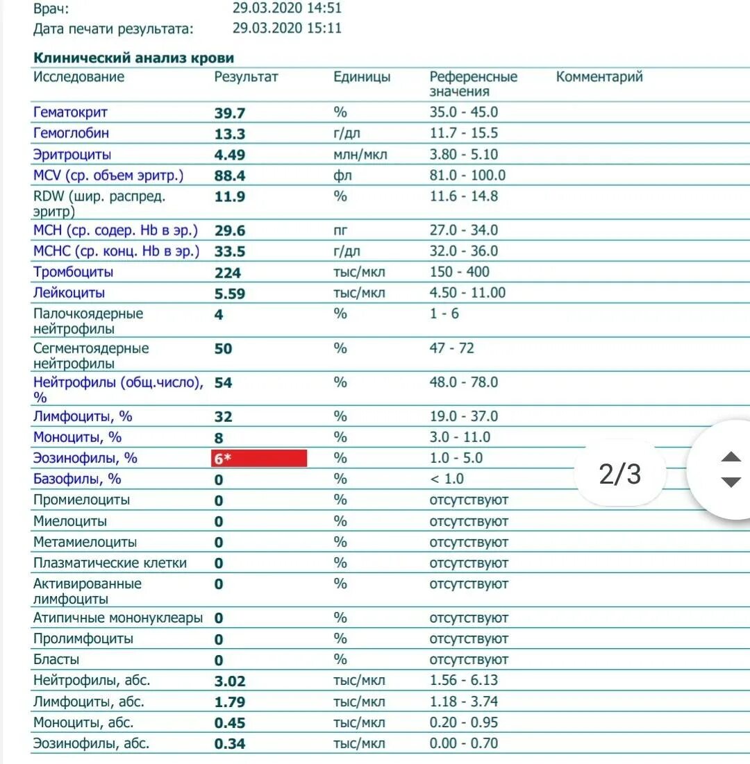 Лимфоциты 58.7% нейтрофилы 31.9%. Эозинофилы клинический анализ крови норма. Эозинофилы расшифровка анализа крови. Клинический анализ крови лимфоциты норма.