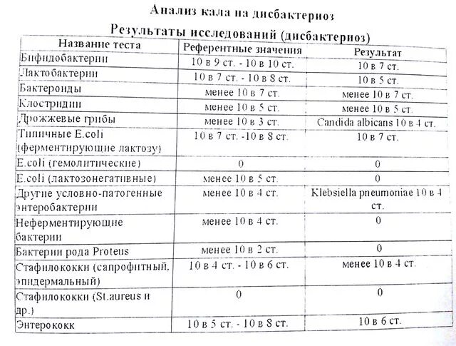 Проблема с кишечником анализы. Анализ кала на ферментную недостаточность. Исследование кала анализ.