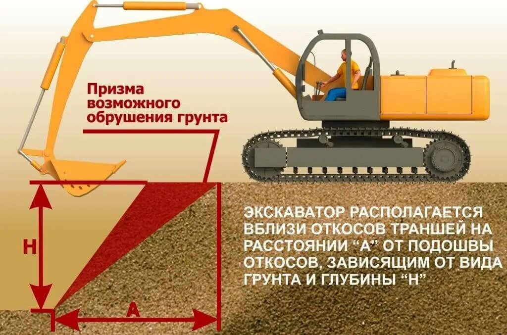 Виды земляных грунтов