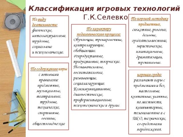 Классификация педагогических игр. К современные образовательные технологии. Селевко. Классификация игровых технологий селевко. Игровая технология селевко.