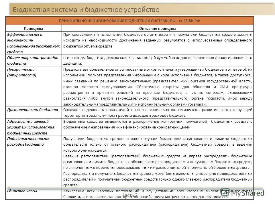 главный распорядитель получатель бюджетных средств. код администратора доходов бюджета. распорядители и получатели бюджетных средств.