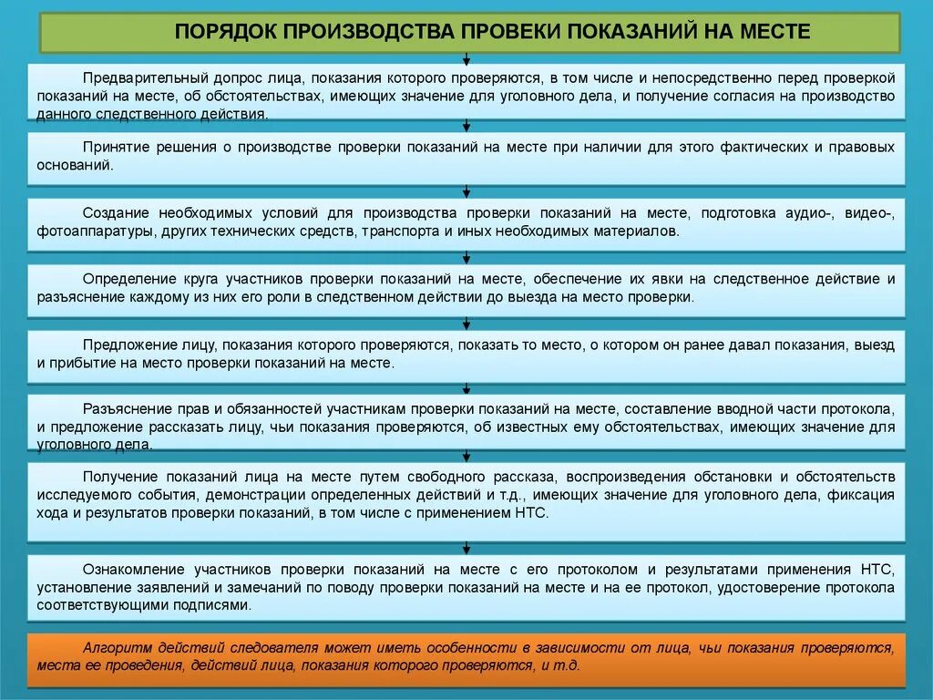 Основание для действия в данных. Порядок производства показаний на месте. Порядок производства проверки показаний на месте. Процессуальный порядок проверки показаний на месте. Правила проведения осмотра.