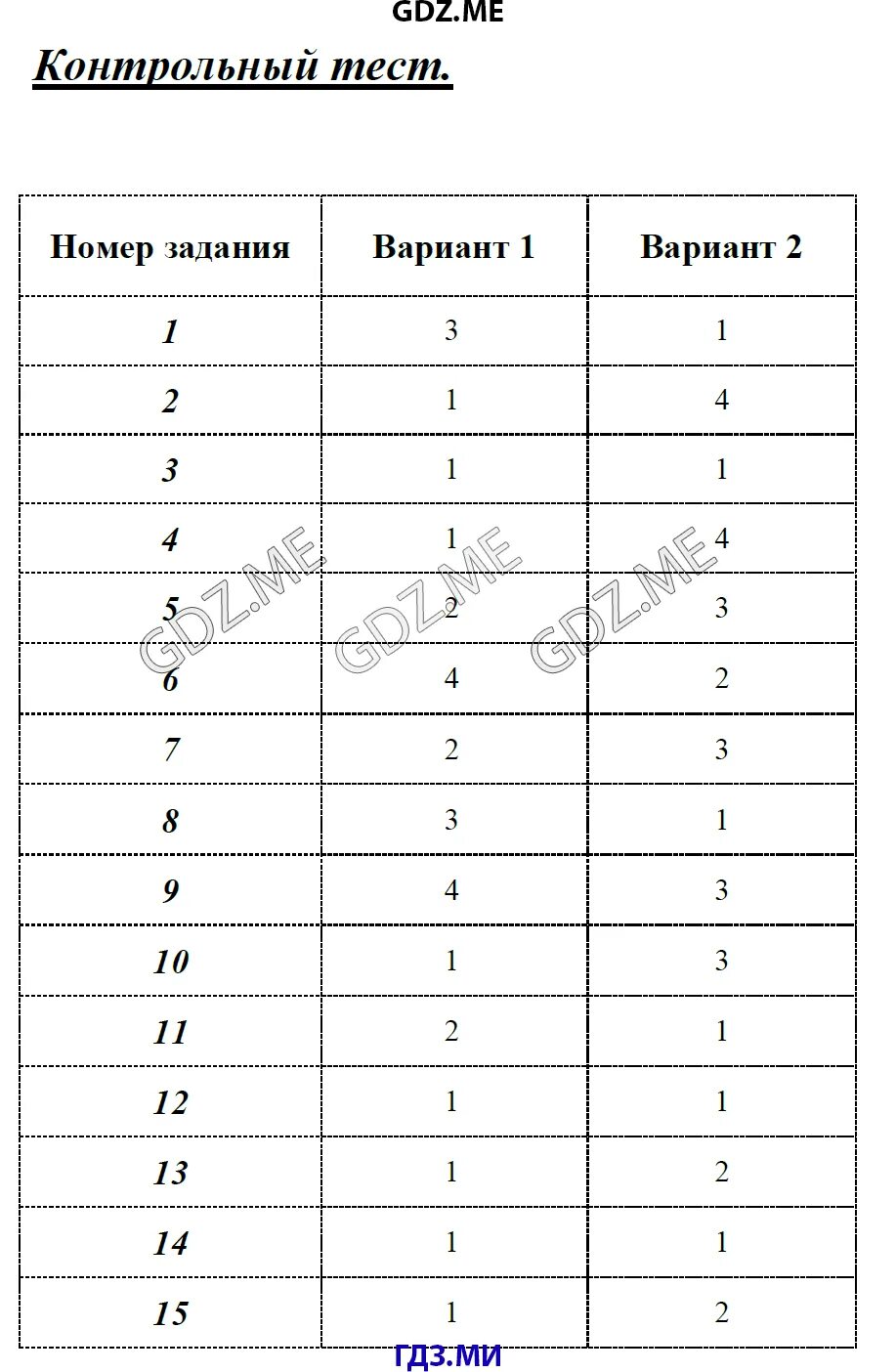 Тесты по русскому языку 7 класс Груздева. Тест по русскому 7 класс наречие с ответами. Тест по русскому языку 5 класс Груздева ответы тест 17. Контрольная работа наречие 7 класс.