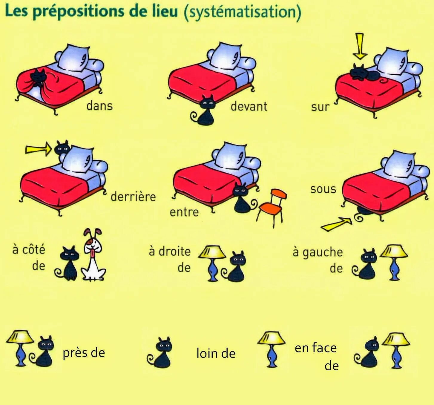 Английские предлоги. Предлоги места. Prepositions в английском языке. Предлоги места в английском языке. Предлог ис