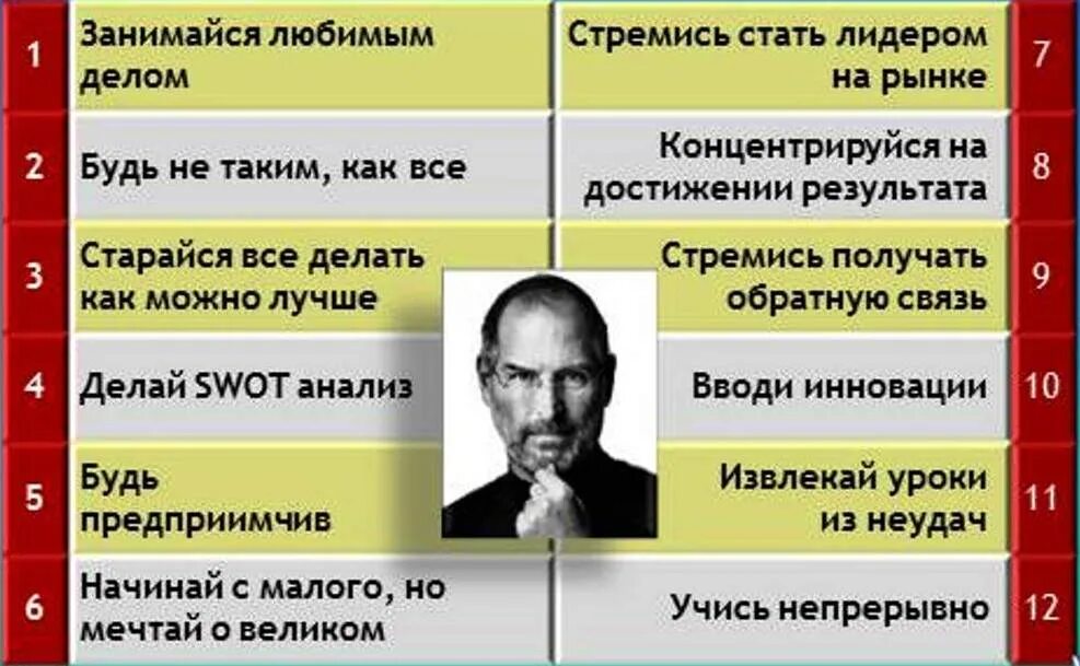 Извлекайте уроки из поражений. Правила успеха. 12 Правил успеха Стива Джобса. Цитаты о лидерах и лидерстве. Цитаты про лидерство.