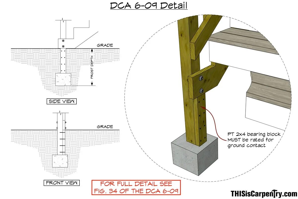 Detail. Foundation for a Wooden Deck drawing. Foundation Post.