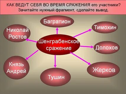 Герои шенграбенского сражения