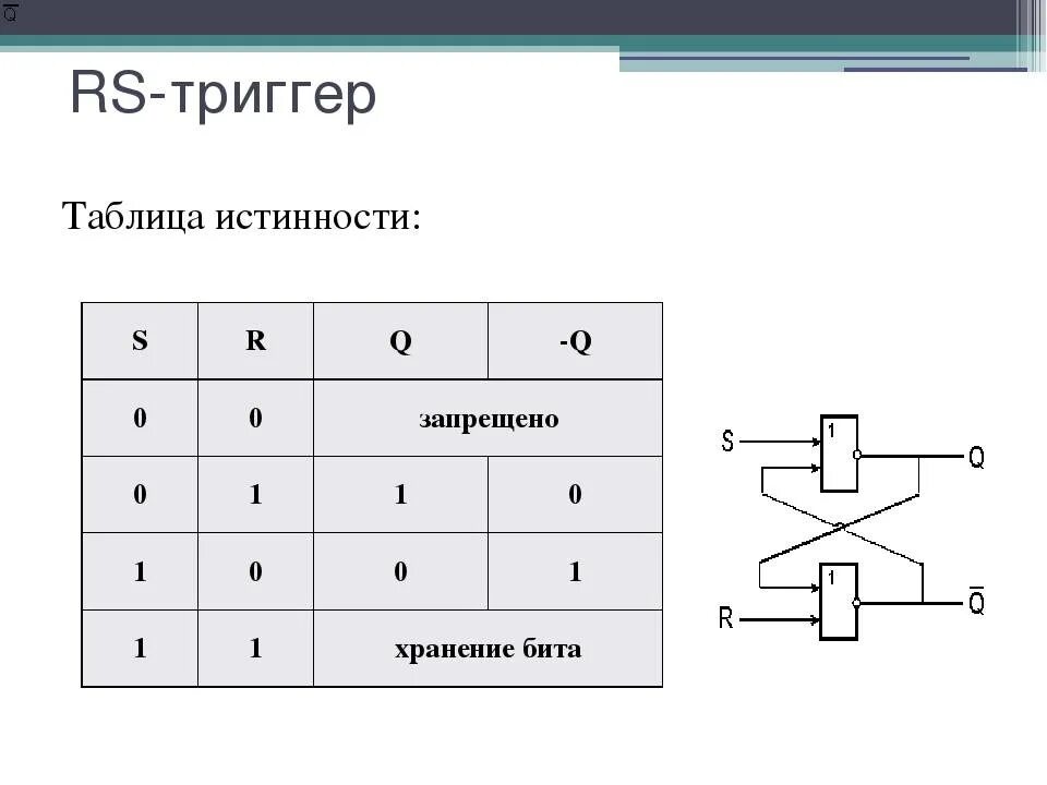 Какое состояние триггера хранит информацию 1 1. RS триггер таблица истинности. Асинхронный RS триггер таблица истинности. Таблица истинности JK И RS триггеров. Таблицы истинности триггер RS триггера.