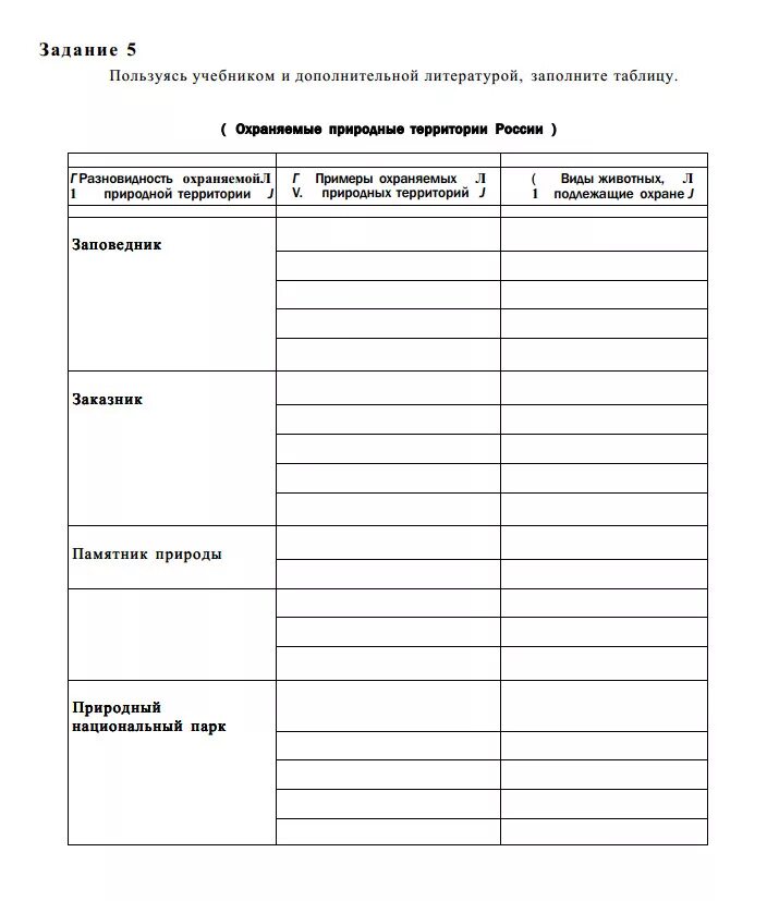 Заполните таблицу используя дополнительную литературу. Особо охраняемые территории россии таблица. заполните таблицу «особо охраняемые природные территории».. охраняемые природные территории россии таблица. заполнить таблицу особо охраняемые территории.