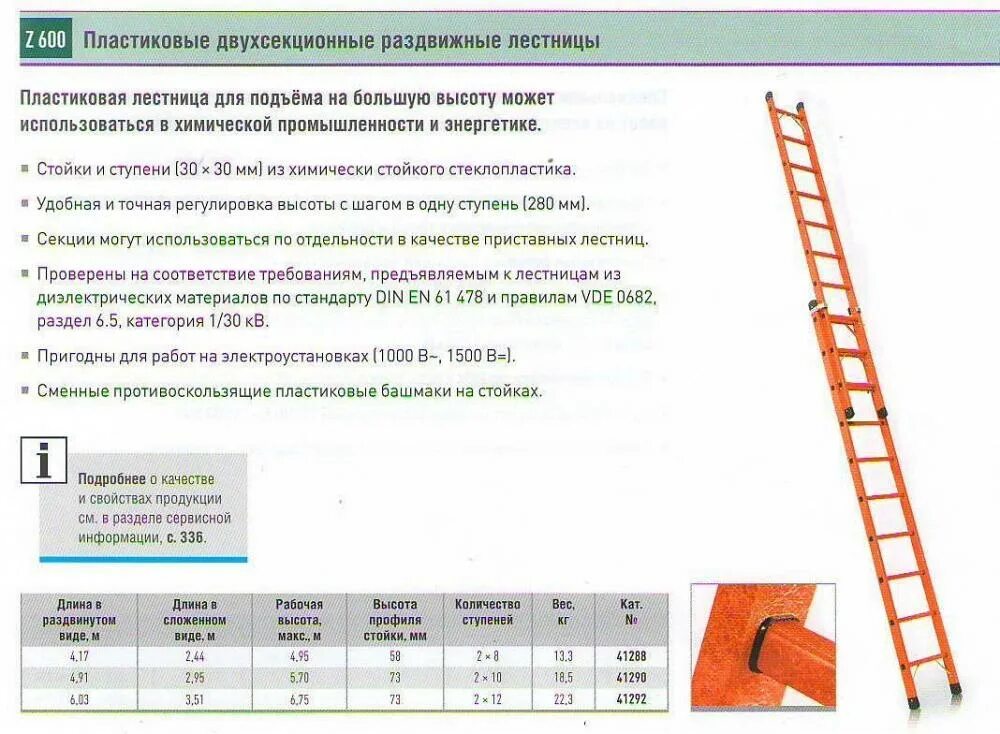 Требования предъявляемые к лестницам