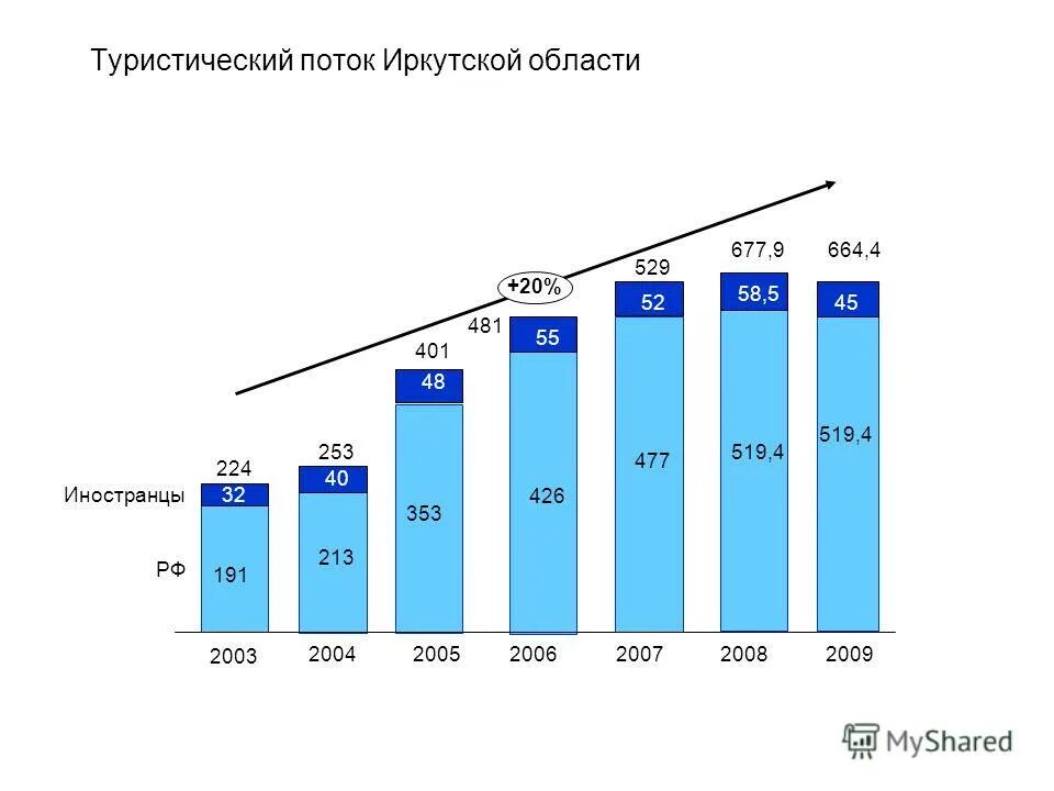 рынок иркутск график
