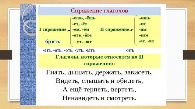 Недостаточные глаголы примеры. Недостаточные глаголы список. Недостаточные глаголы в русском языке. Глагол недостаточные глаголы.