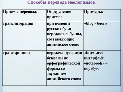 Примеры английских неологизмов