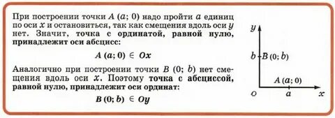 Найдите координаты точки принадлежащей оси