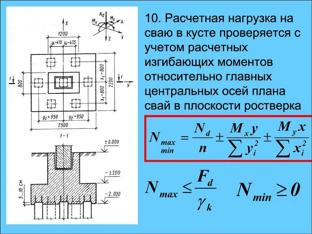 Расчет вертикальной нагрузки. Расчетная нагрузка, допускаемая на сваю, это:. Расчетная схема несущей способности сваи. Определяется расчетная нагрузка на сваи. Расчетная нагрузка передаваемая на сваю.