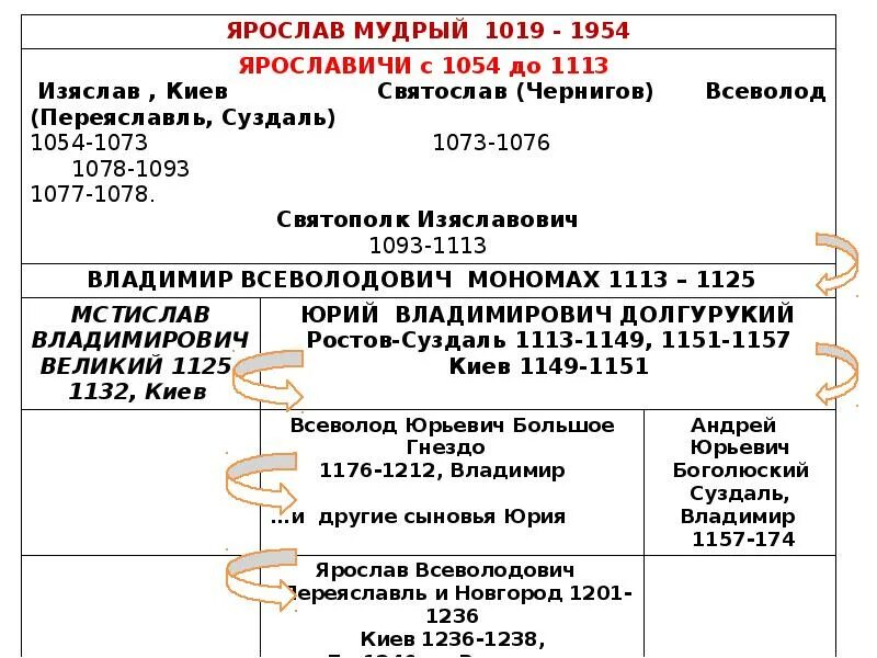 1132 событие. 1132 событие. 1132 событие. Ярополк владимирович (великий князь киевский). 1132 событие.