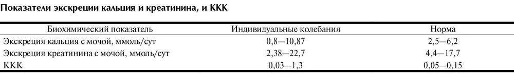 Кальций общий в крови норма у женщин. Кальций суточная экскреция норма. Кальций в моче норма. Кальций в суточной моче норма. Суточная экскреция кальция с мочой норма.