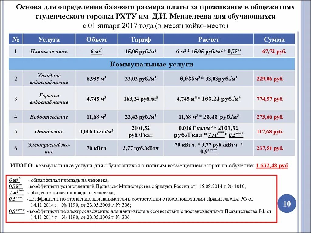 Сколько платить за станцию. Калькуляция платы за проживание в общежитии. Сколько платя за общежитие. Дополнительные услуги в общежитии для студентов. Калькуляция расчета за проживании в общежитии.