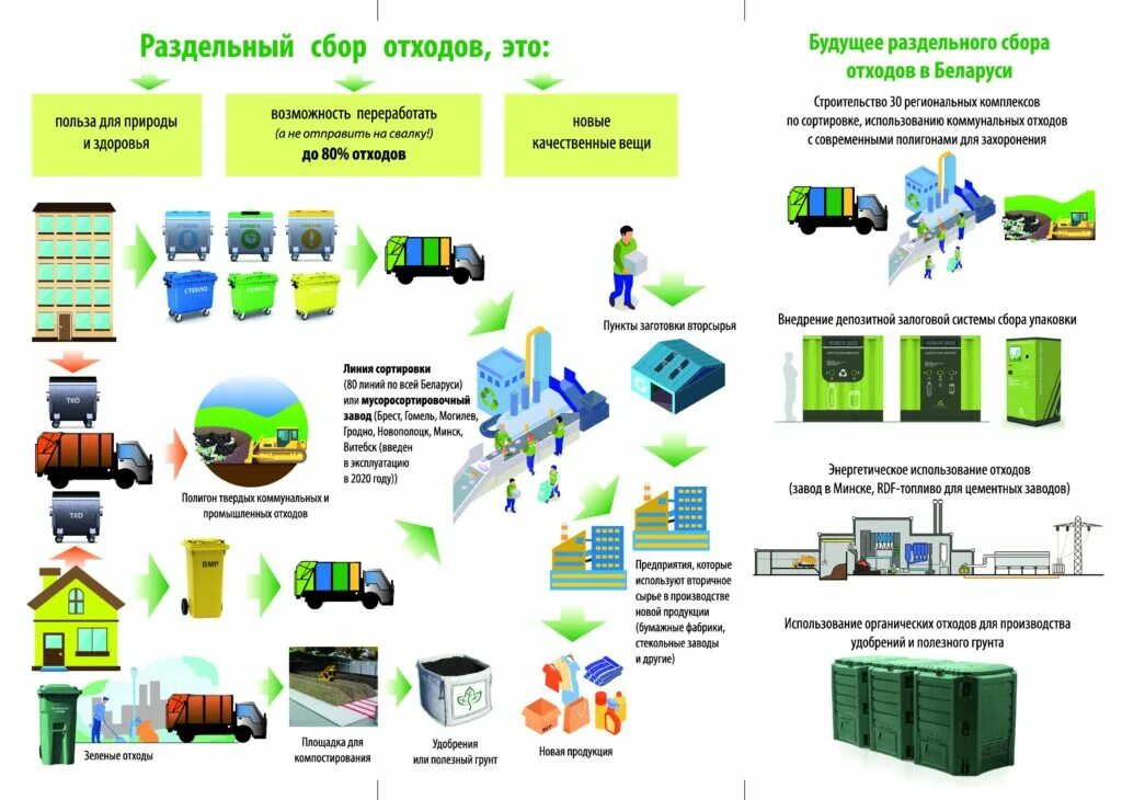 Использование сырья
