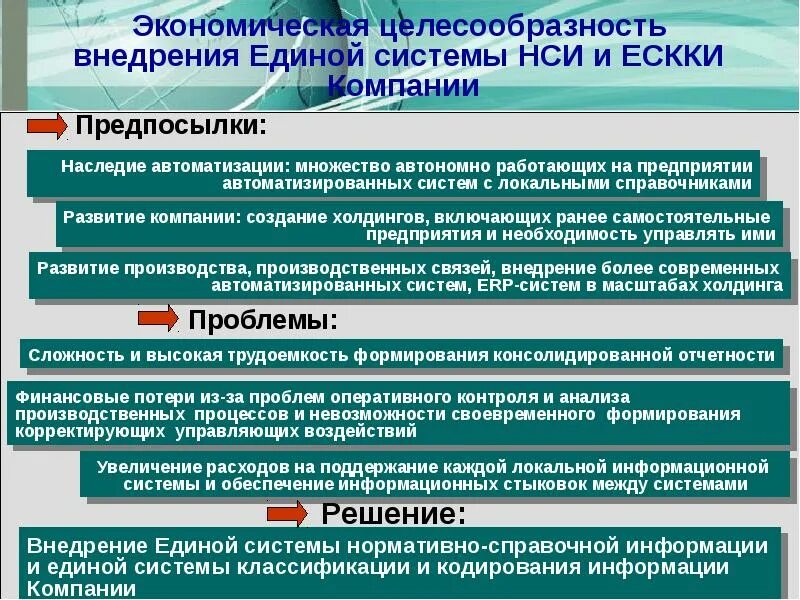 Внедрение нормативно справочной информации. Целесообразность внедрения. Нормативно-справочной информации (НСИ). Экономическая целесообразность. Анализ экономической целесообразности