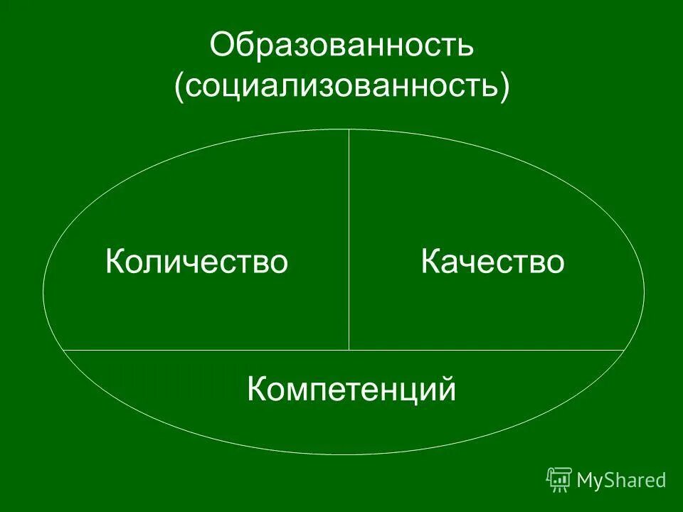 Требования влияющие на выбор. Образование предложения. Индивидуальные предложения в образовании. Образованность предложение. Образованность предложение.