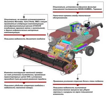 Устройство зерноуборочного комбайна
