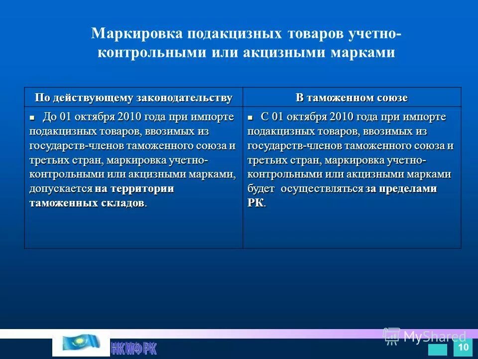 Маркировка подакцизных товаров. Маркировка товаров при импорте. Порядок маркировки товаров акцизными марками. Какие подакцизные товары подлежат маркировке акцизными марками.