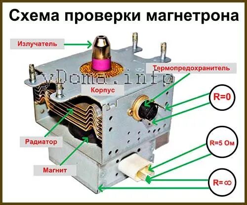 Как поменять фильтр на микроволновке Посиделки в гараже обидели магнетрон DRIVE2