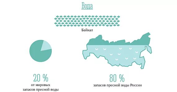 Байкал мировой запас пресной воды