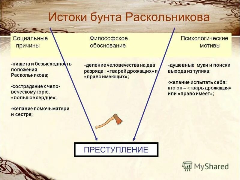 социальные и философские истоки раскольникова. социальные и философские истоки раскольникова. истоки бунта раскольникова. социальные и философские истоки преступления раскольникова. социальные и философские истоки раскольникова.