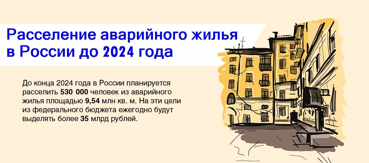 Рисунок расселения. Расселение из ветхого жилья. Переселение из ветхого и аварийного жилья. Переселение из аварийного жилья карикатура. Картинка расселение из аварийного жилья.