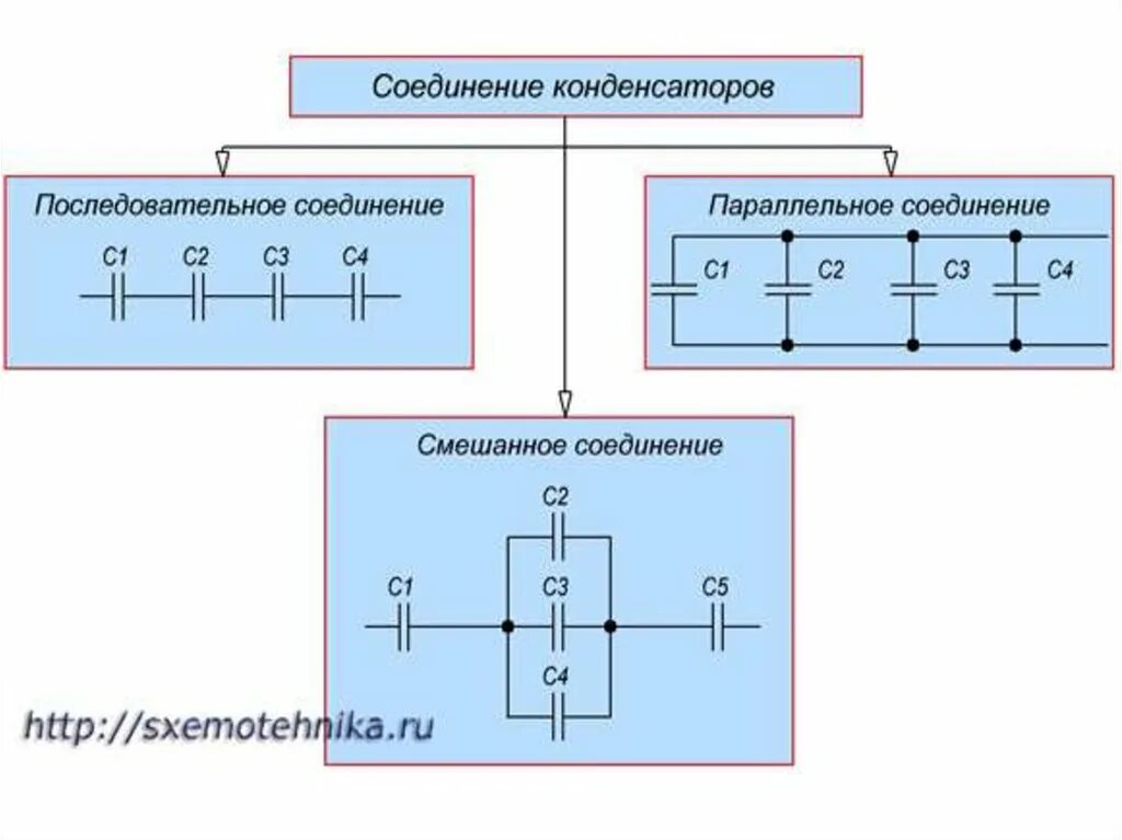 Как присоединить конденсатор. Параллельное и последовательное соединение конденсаторов схема. параллельное соединение четырех конденсаторов. схема последовательного соединения трех конденсаторов. параллельное соединение конденсаторов схема.