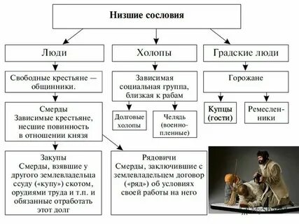 Челедь