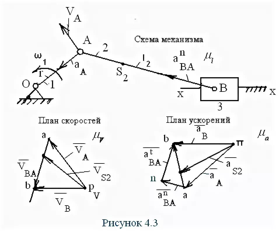 Динамика кулисного механизма - презентация онлайн