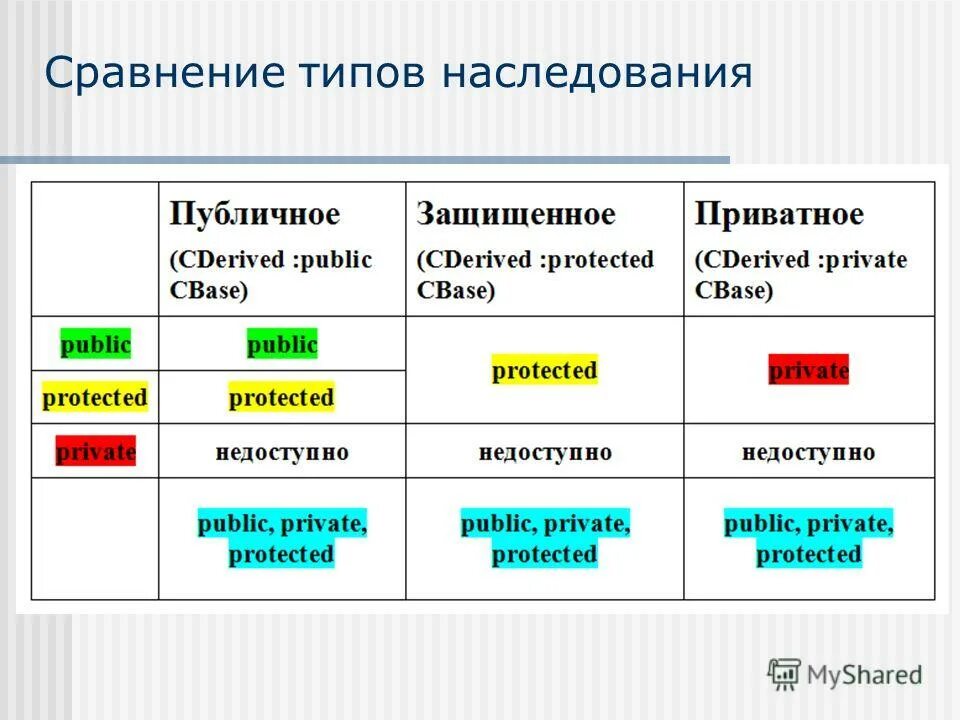 Режим наследования